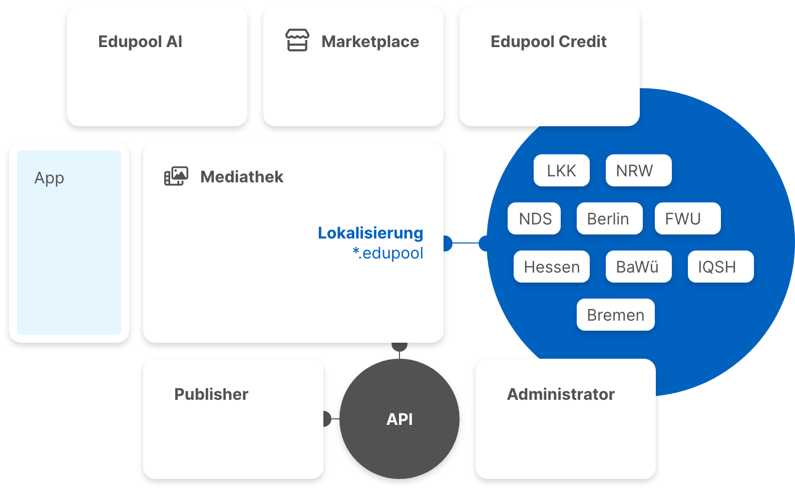 Edupool IA